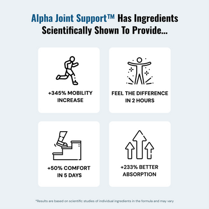 Alpha Joint Support