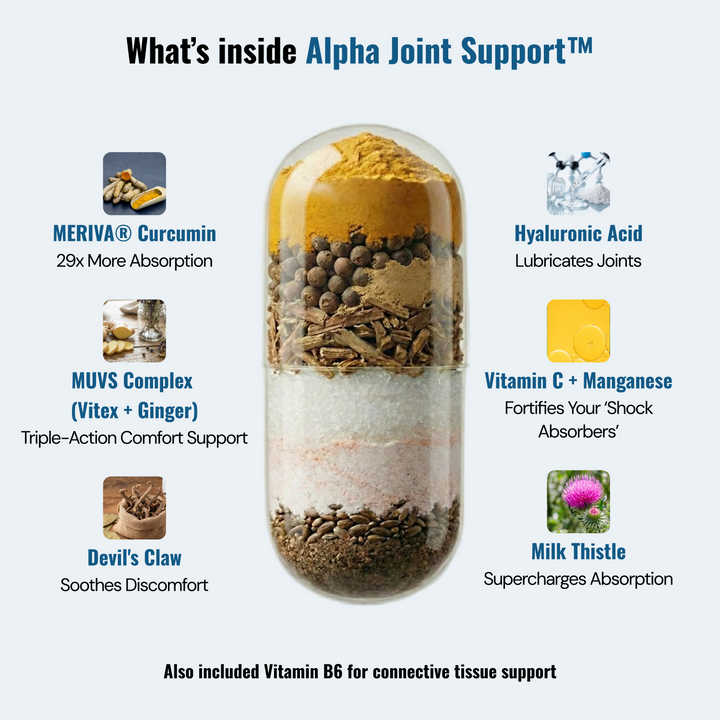 Alpha Joint Support